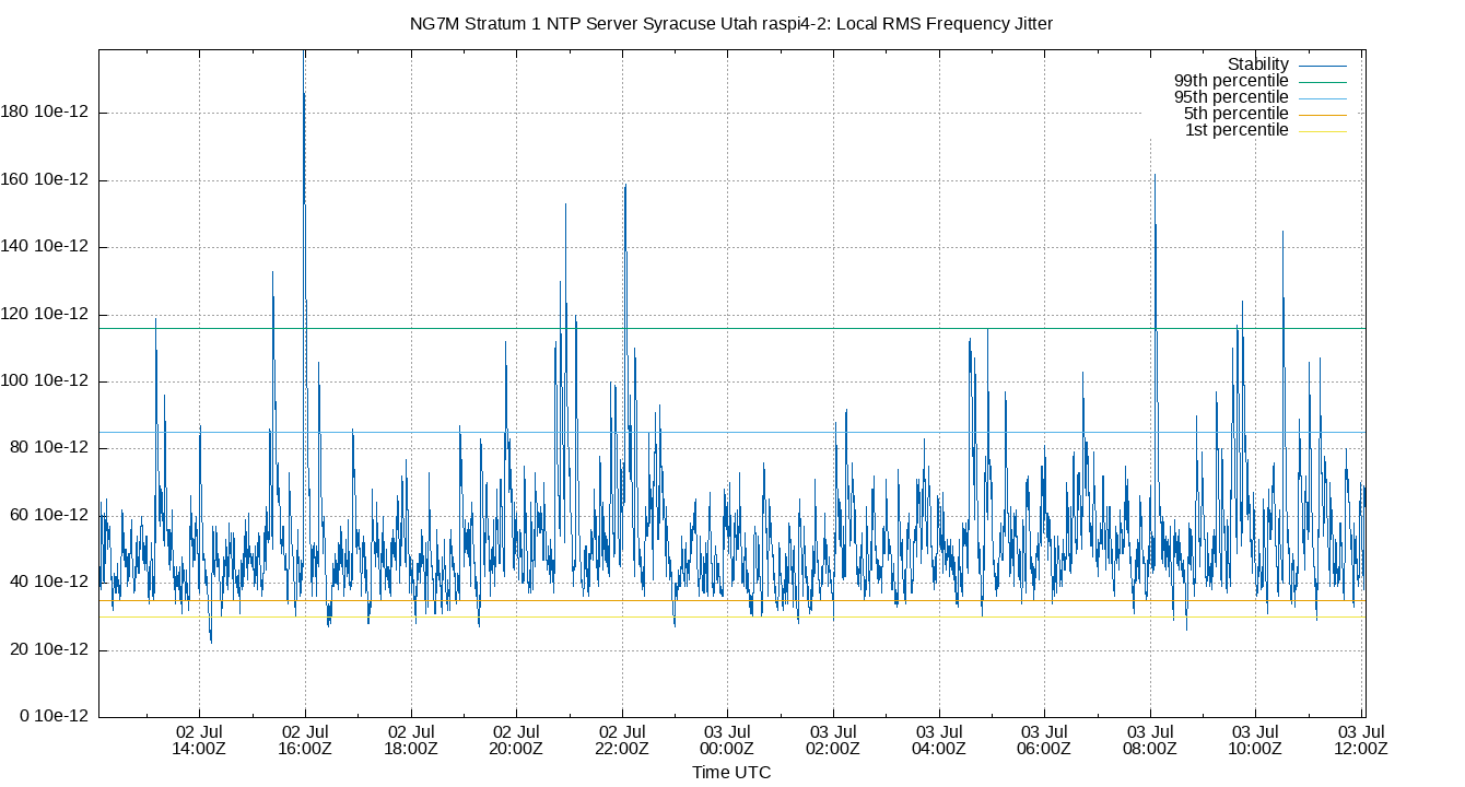 local stability plot