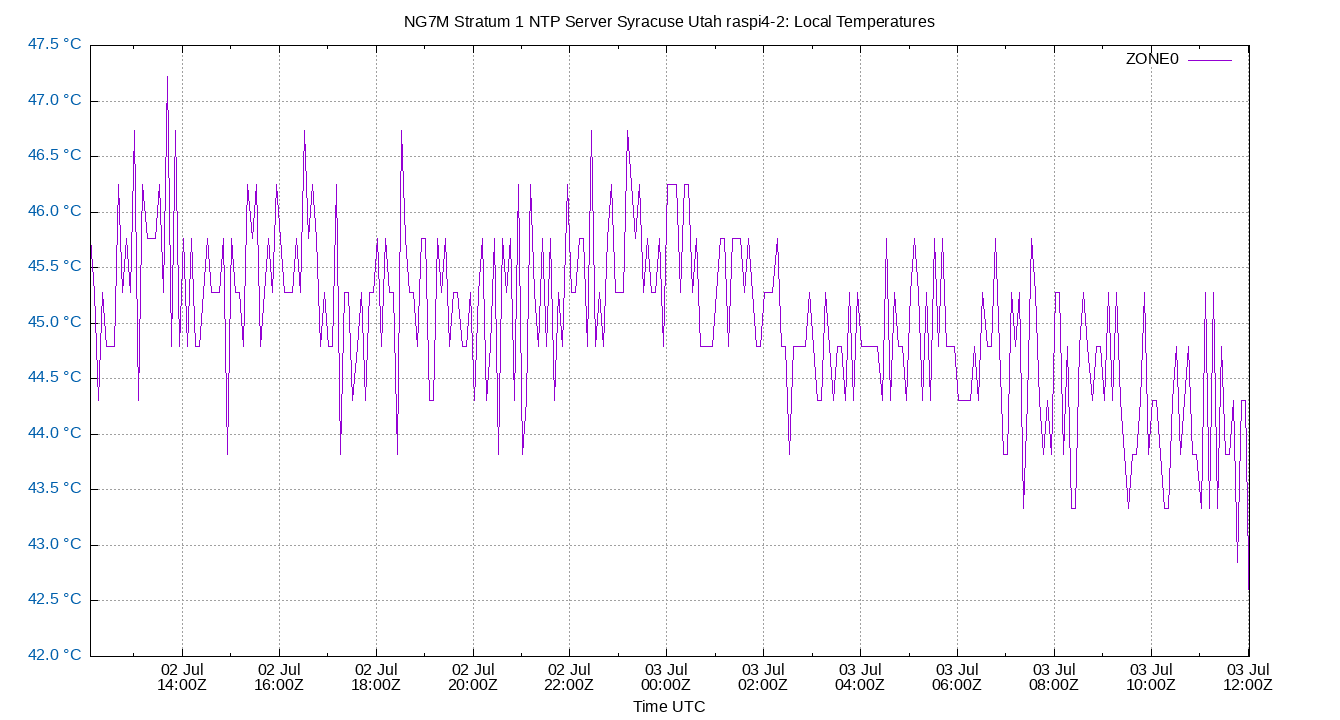 local temps plot