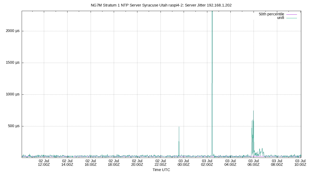 peer jitter 192.168.1.202 plot