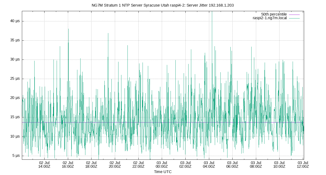 peer jitter 192.168.1.203 plot