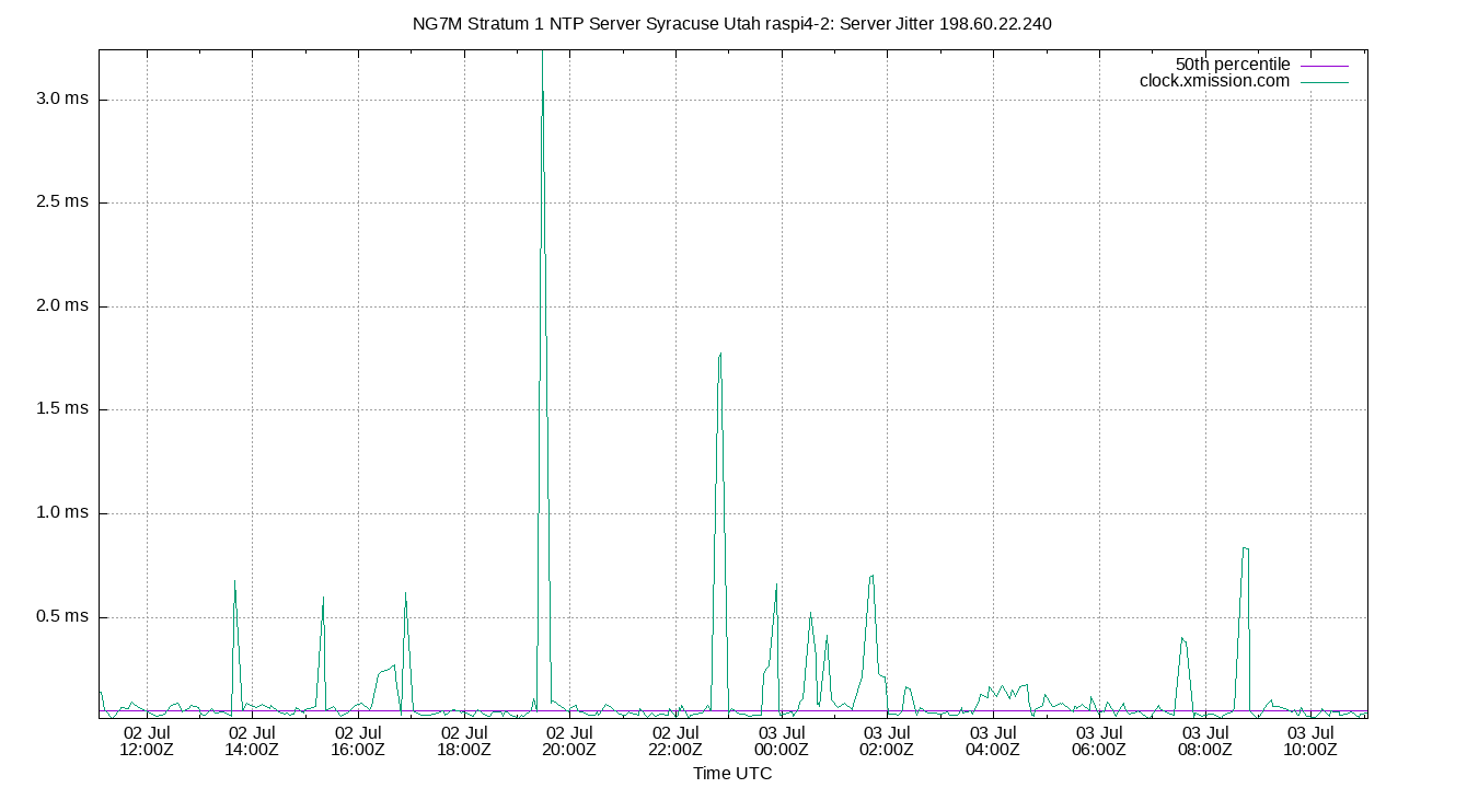 peer jitter 198.60.22.240 plot