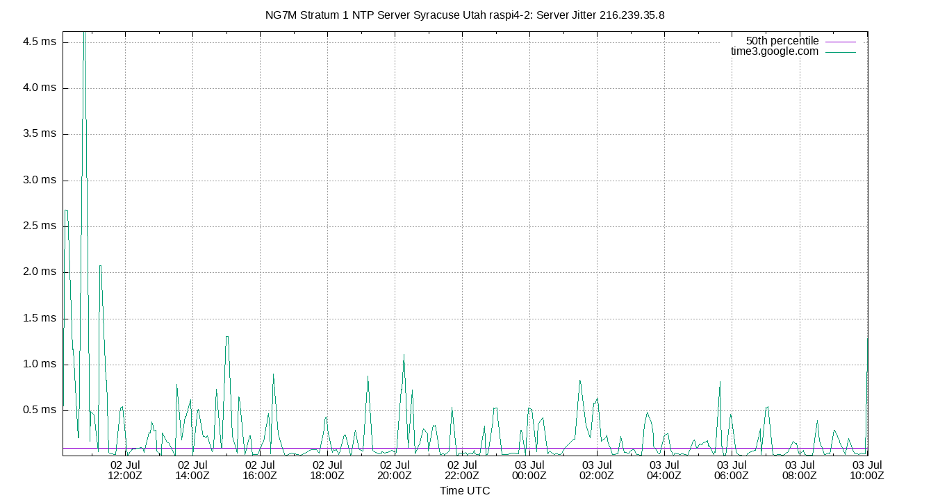 peer jitter 216.239.35.8 plot