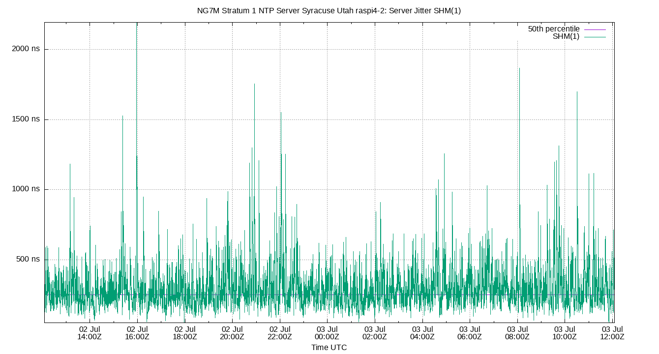 peer jitter SHM(1) plot